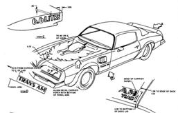 1973 - 1978 Decal Placement